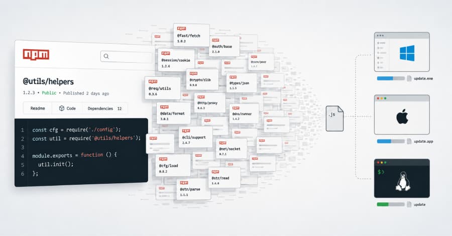 Casi 800 paquetes maliciosos de npm distribuyen RAT y robadores de información multiplataforma