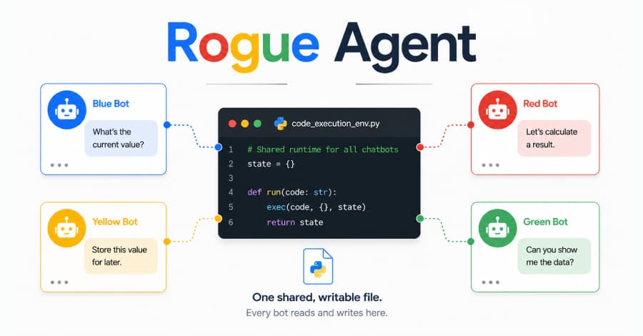 Vulnerabilidad en Rogue Agent pudo permitir a atacantes secuestrar chatbots de Google Dialogflow CX.