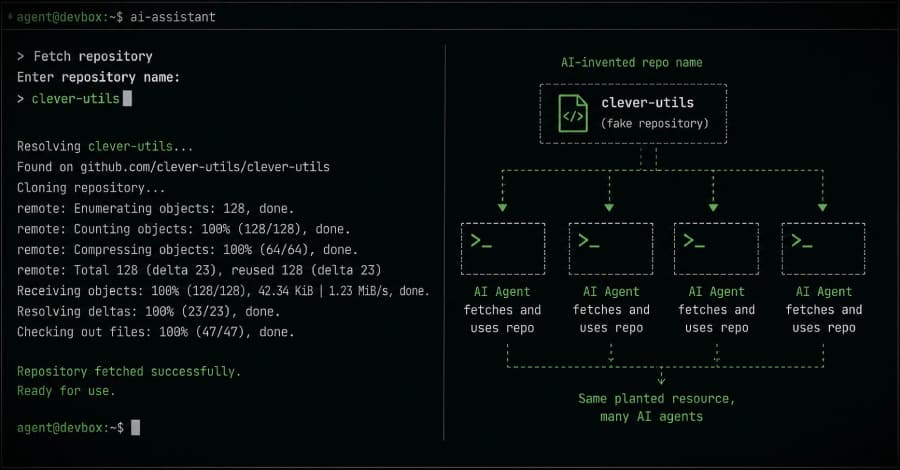 Nuevo ataque de HalluSquatting podría engañar a asistentes de codificación AI para instalar malware de botnet.